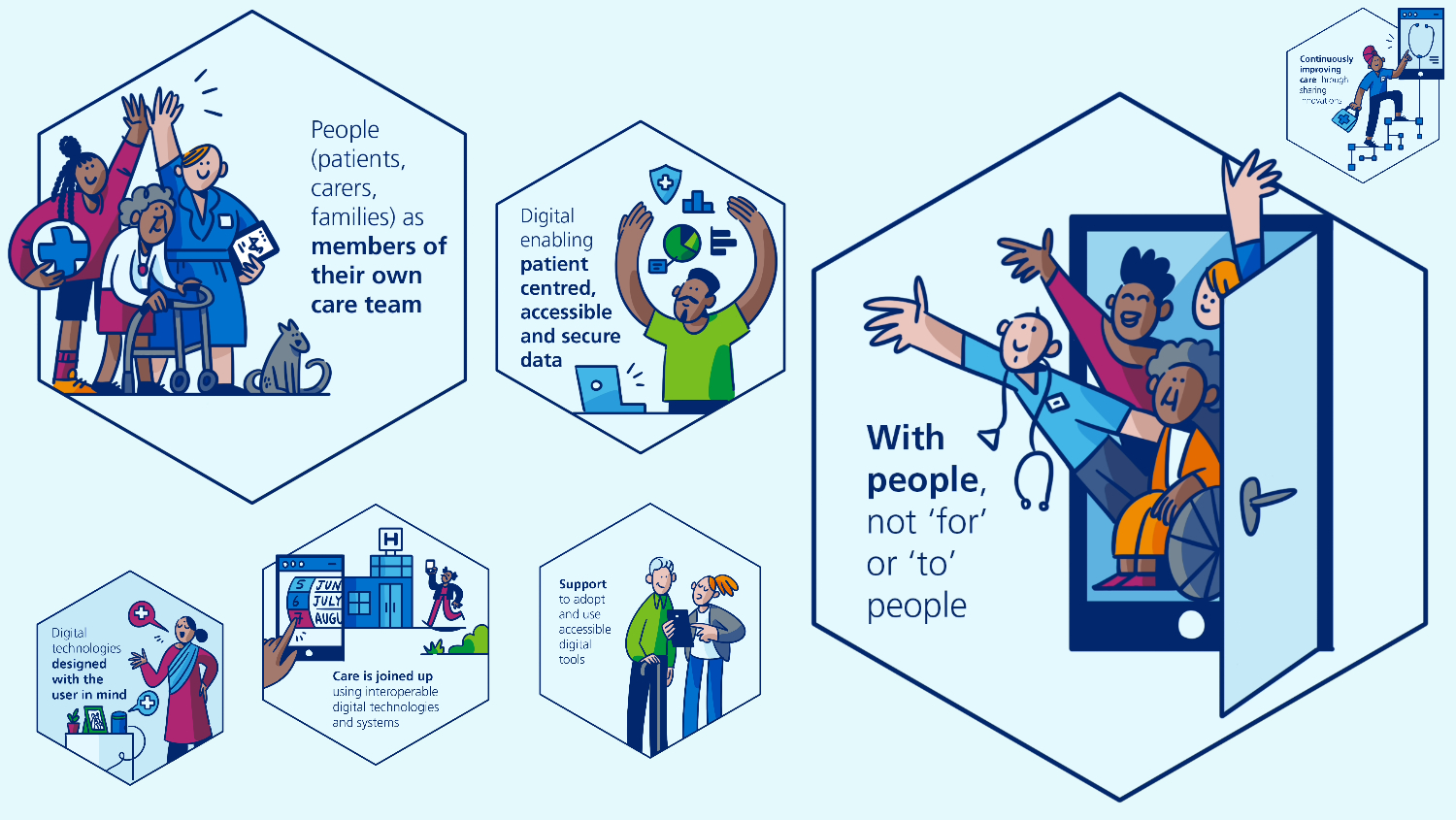 NHS horizons for LP