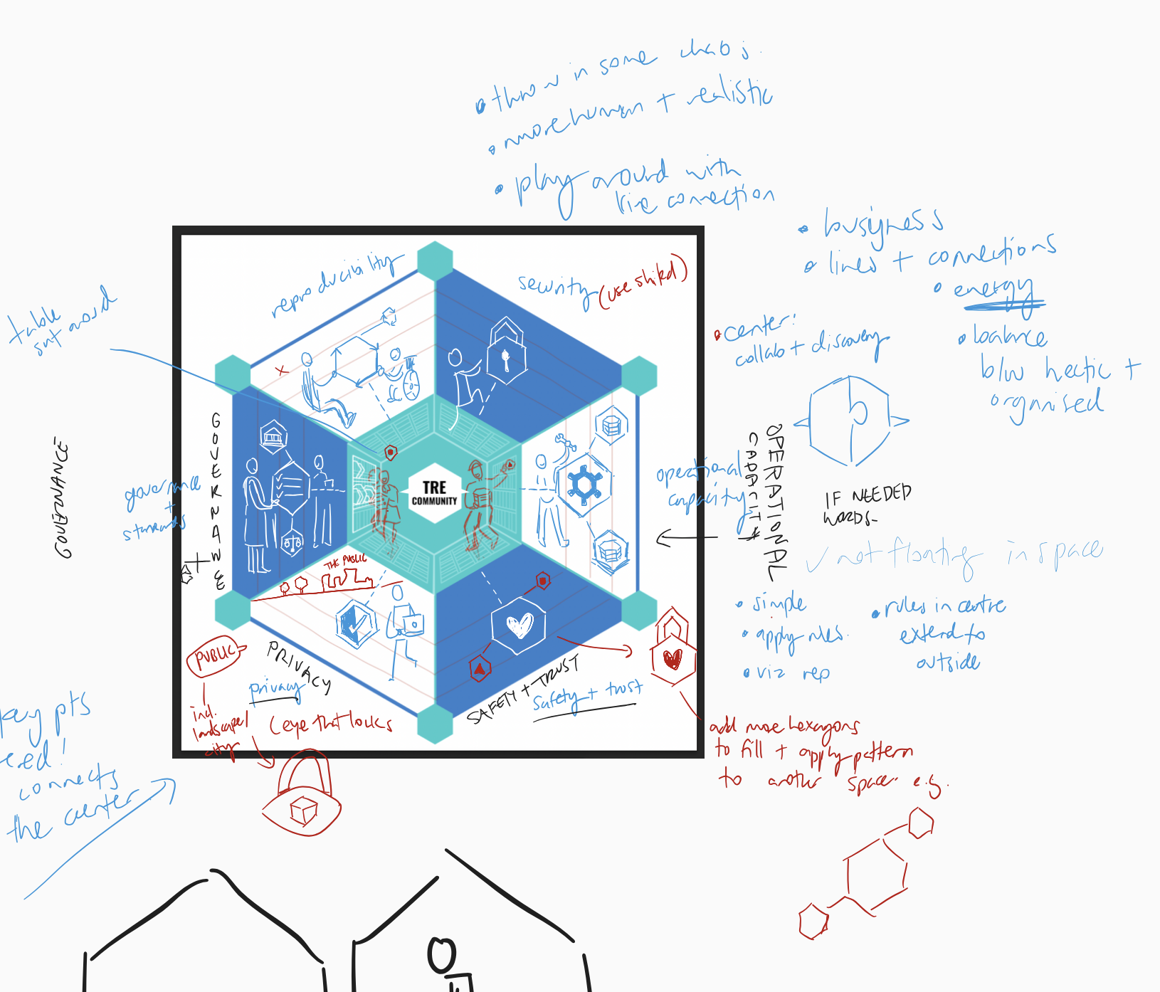 brainstorming latest design